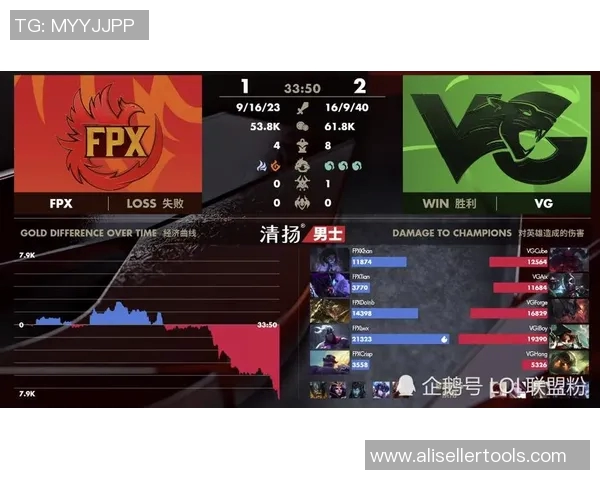 FPX战队比赛经验深度剖析与英雄联盟战术发展趋势探讨 FPX战队比赛经验深度剖析与英雄联盟战术发展趋势探讨