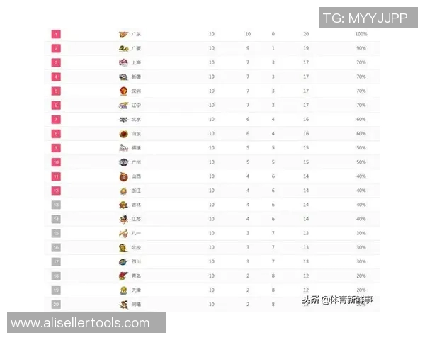 广州飞盘队在世界街舞大赛中以68分稳居积分榜首位
